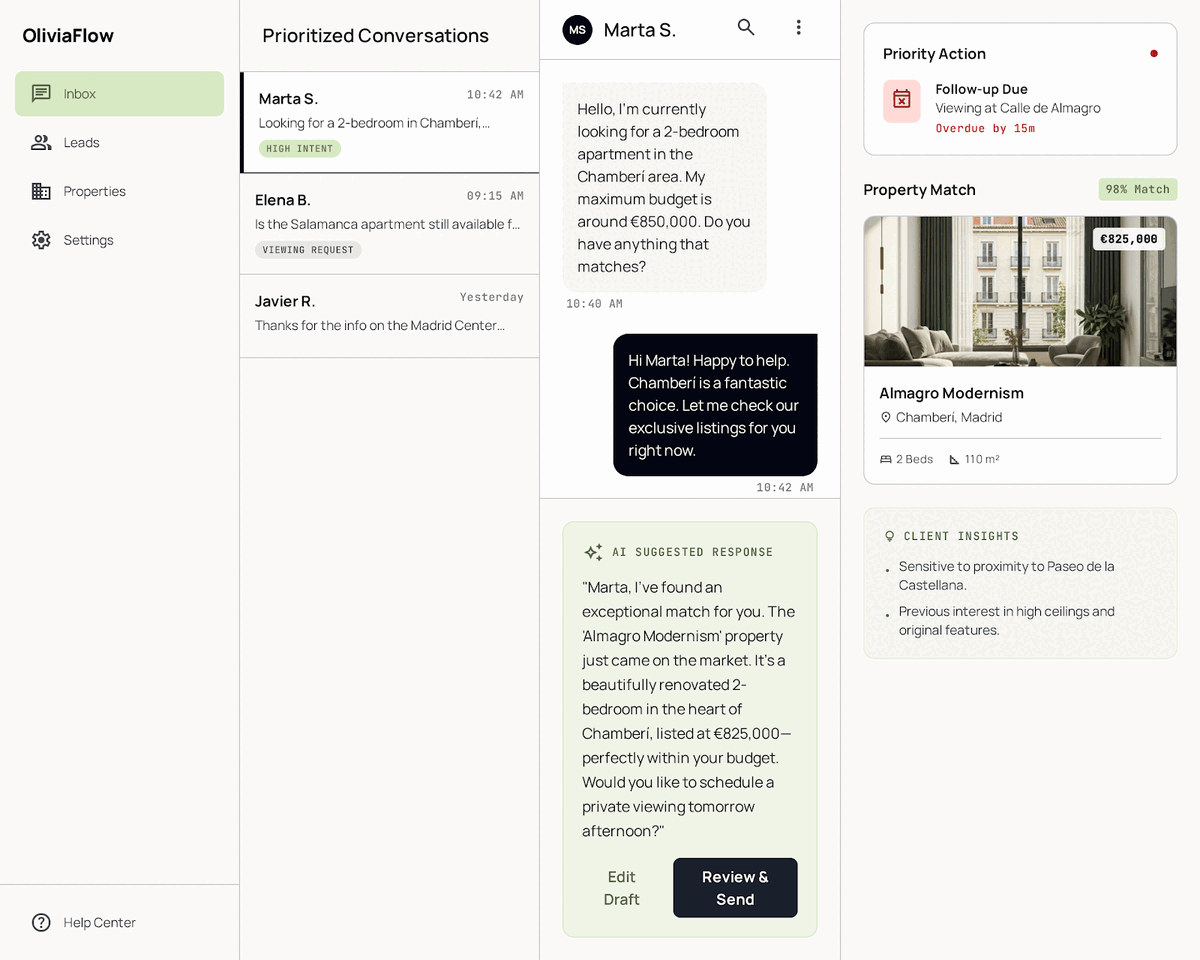 OliviaFlow workspace showing prioritized conversations, property matches, and human-approved outbound.